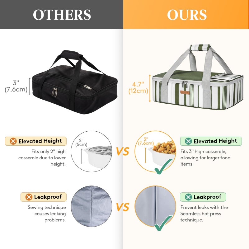 LUNCIA Insulated Casserole Carrier for Hot or Cold Food, Lasagna Lugger Tote for Potluck Parties/Picnic/Cookouts, Fits 9""  13"" Baking Dish, Dark Green - Image 4